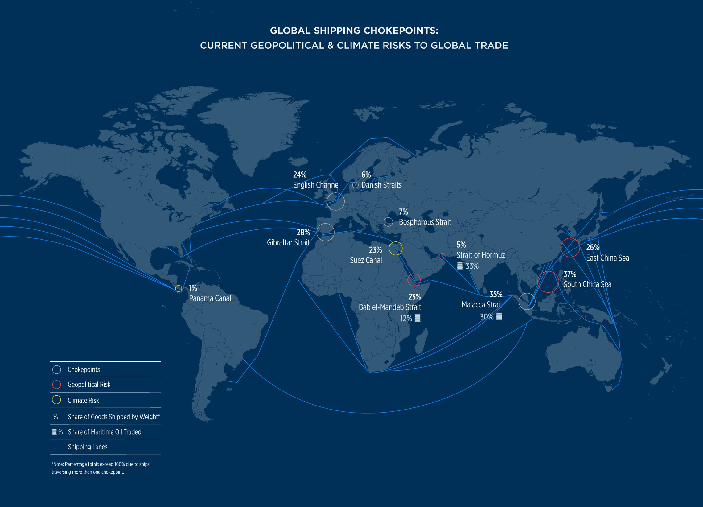Geopolitical Chokepoints and Global Trade Resilience the Reopening of the Strait of Hormuz